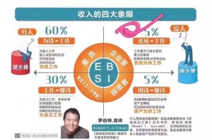 f1这么烧钱靠什么盈利,f1卖吗