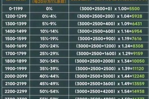 最强大脑数独游戏 最强大脑数独最厉害的女选手