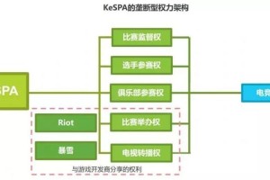 为什么lpl那么多韩国人为什么lol韩国人厉害