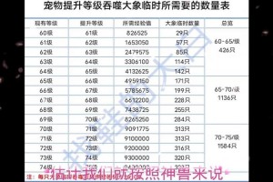 奥比岛宠物等级怎么提升 奥比岛宠物可以交易吗