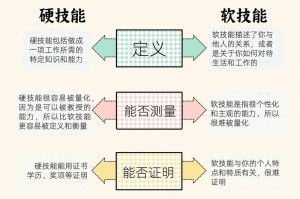 赛尔号阿克希亚怎么练 赛尔号阿克希亚怎么培养