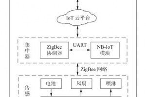 超级玛丽游戏机怎么做;超级玛丽游戏机怎么做的