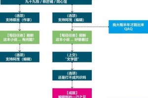 克罗米声望怎么开启克罗米声望奖励