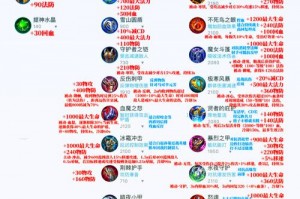 阿拉德之怒太刀什么地方好爆、阿拉德之怒太刀飞影