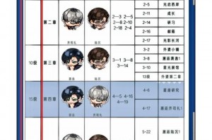 原神多少级开启钓鱼任务_原神多少级解锁钓鱼功能