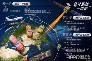 北斗导航要收费吗_华为用北斗导航要收费吗