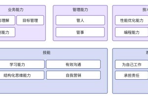 元素圣灵技能加点,元素圣灵走什么属强
