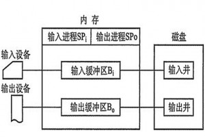 孤岛惊魂新曙光能联机吗(孤岛惊魂新曙光能几人联机)