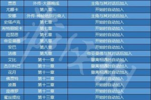 dnf黑市怎么去(dnf黑市在哪里怎么去)