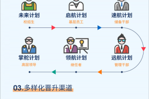 星界财团声望怎么刷到崇拜—星界财团声望如何到崇敬