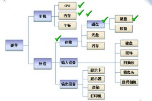 lol端游有哪些区-英雄联盟端游有多少个区