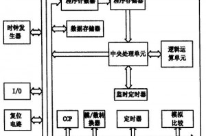 俄罗斯方块游戏机怎么调游戏,俄罗斯方块游戏机怎么调模式说的复位键