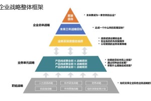 三国页游武将技能自己学三国页游武将技能自己学有用吗