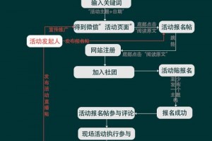 手游qq飞车s车怎么得永久—qq飞车怎样获得永久s车