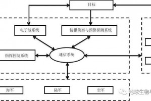 小鸟复仇记每个按钮都有什么作用、小鸟的复仇