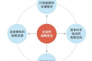 冲突世界单位介绍冲突世界百科