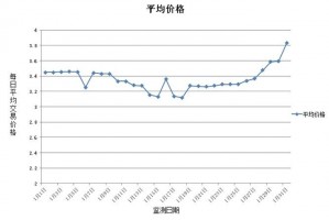 鬼谷八荒多少钱2022年—鬼谷八荒现在多少钱
