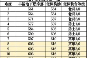 lol传送门在哪-英雄联盟里的传送门是什么装备