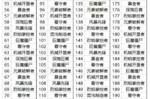 西游大战僵尸2四方石怎么获得_西游大战僵尸2boss