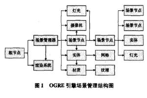 古墓丽影崛起配置高吗;古墓丽影崛起需要什么显卡