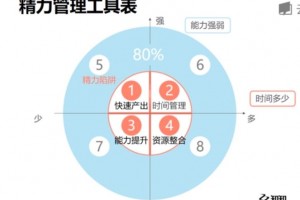 战神夜袭技能加点战神夜袭怎么加天赋点