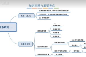 仙剑奇侠传三技能升级表、仙剑奇侠传三技能等级