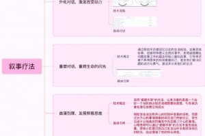 谈恋爱的小游戏有哪些(谈恋爱的游戏手游排行)