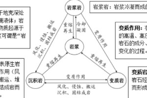 天珠是怎么形成的什么材质的;天珠最不值钱三个颜色