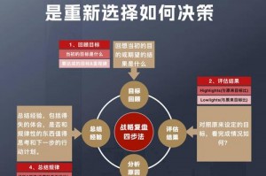 侠盗飞车罪恶都市司机传说怎么过—罪恶都市司机传说怎么过手机版