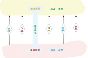 雪童子怎么进化成雪妖女、雪童子进化哪种最厉害