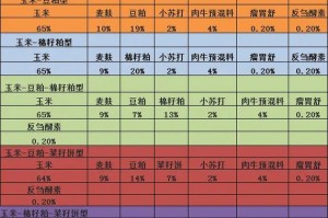 做面包的方法和步骤;在家做面包的方法和步骤