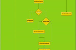 使命召唤8怎么打开 使命召唤怎么打开兑换码