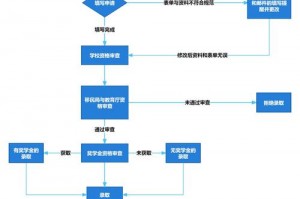 游戏源码怎么找(游戏源码怎么写)