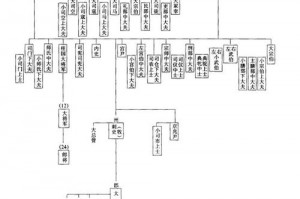 英雄联盟人物背景故事大全介绍;英雄联盟人物背景故事解说