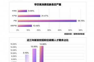 专科游戏设计专业好吗 专科游戏设计能找到工作吗