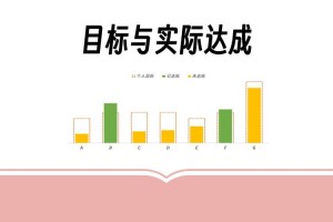 幼儿建筑游戏和建构游戏的区别;建构游戏和建构活动的区别