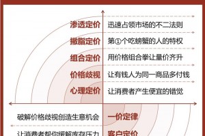 英雄联盟冠军2022(英雄联盟冠军皮肤价格)