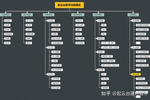 同城游戏大厅怎么下 同城游戏中心大厅
