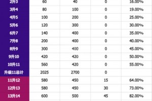 地平线零之曙光长矛怎么升级;地平线零之曙光长矛在哪买