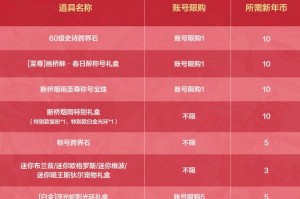 dnf春节礼包一般什么时候出、dnf春节礼包什么时候结束