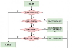 遗忘之塔在哪里dnf,dnf遗忘之地任务怎么完成