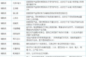 赛尔号加梵迪有什么用;赛尔号加梵迪怎么打