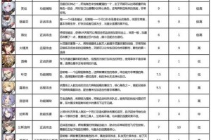 fgo紫式部值得抽吗_fgo紫式部评测