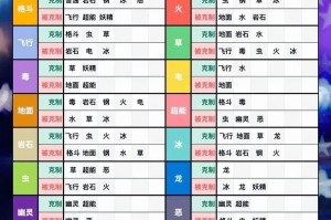 龟仙隐者用什么精灵打好打龟仙忍者怎么打