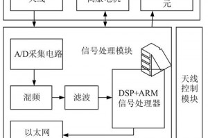 密室逃脱24末日危机攻略导航怎么弄,密室逃脱24末日危机地图开车