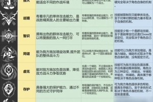 csol霸主角色自选箱哪个好,csol所有霸主人物属性