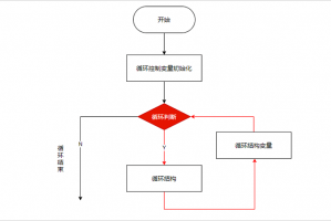 魔兽世界火法怎么玩_魔兽世界火法新手教程