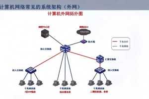 七日杀联机要开加速器吗七日杀需要加速器么