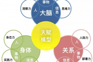 魔兽世界怀旧服冰法天赋怎么点,魔兽世界怀旧服冰法天赋pve