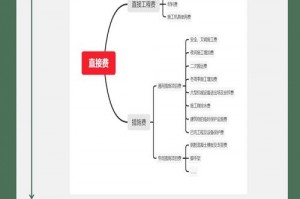梦幻西游还要点卡吗2022梦幻还需要点卡吗